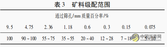 热拌式橡胶沥青应力吸收层的设计 沥青网，sinoasphalt.com