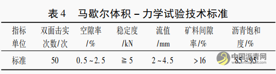 热拌式橡胶沥青应力吸收层的设计 沥青网，sinoasphalt.com