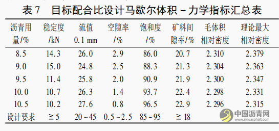 热拌式橡胶沥青应力吸收层的设计 沥青网，sinoasphalt.com