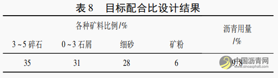 热拌式橡胶沥青应力吸收层的设计 沥青网，sinoasphalt.com