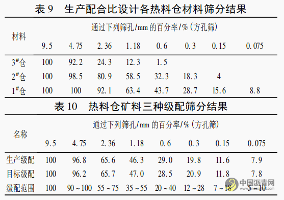 热拌式橡胶沥青应力吸收层的设计 沥青网，sinoasphalt.com