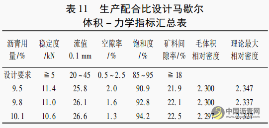热拌式橡胶沥青应力吸收层的设计 沥青网，sinoasphalt.com