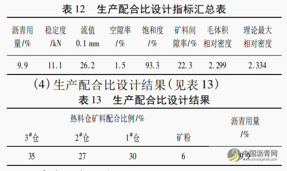 热拌式橡胶沥青应力吸收层的设计 沥青网，sinoasphalt.com
