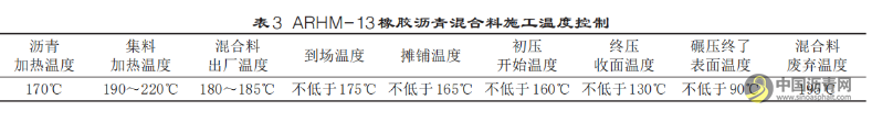 ARHM-13橡胶沥青混合料配合比设计性能及施工技术研究 沥青网，sinoasphalt.com