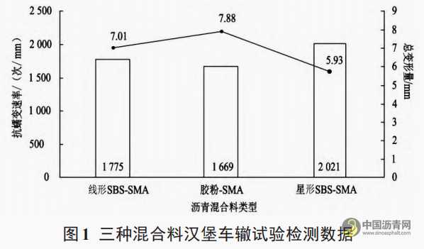 湿热地区超薄磨耗层沥青混合料设计及性能分析 沥青网，sinoasphalt.com