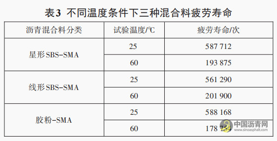 湿热地区超薄磨耗层沥青混合料设计及性能分析 沥青网，sinoasphalt.com