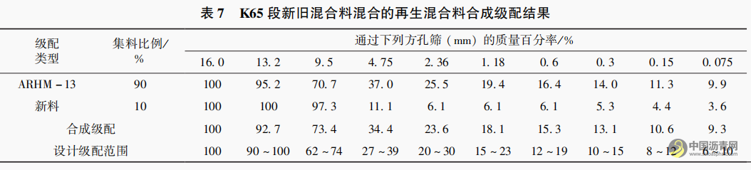 “橡胶沥青 +Domix” 双复合改性沥青路面就地热再生试验研究 沥青网,sinoasphalt.com