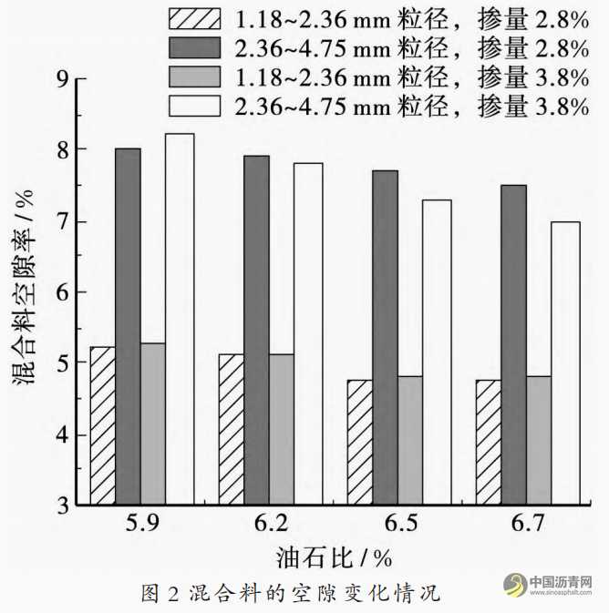 橡胶沥青混凝土路面配合比的优化 沥青网，sinoasphalt.com