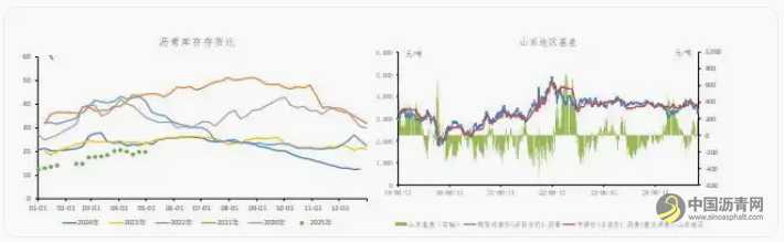 全球贸易战阴云仍未散去 沥青价格短期维持震荡 沥青网，sinoasphalt.com
