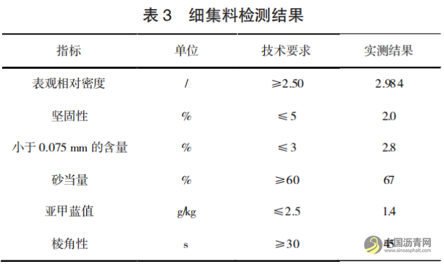 粗粒式密级配沥青混合料路面施工质量控制研究 沥青网，sinoasphalt.com