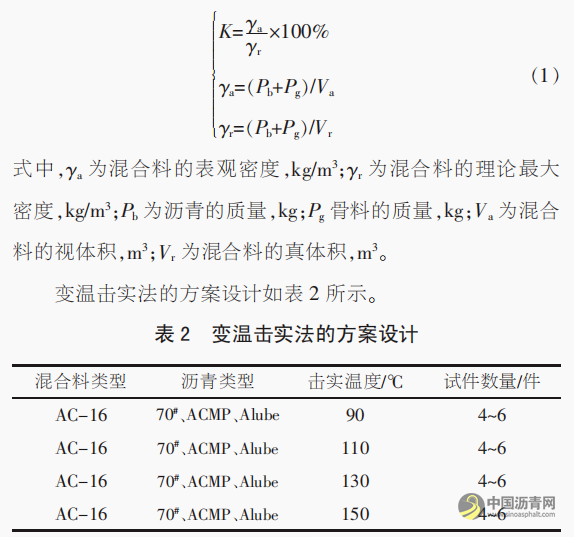 面向公路施工的温拌沥青混合料配合比设计与效果评价 沥青网，sinoasphalt.com