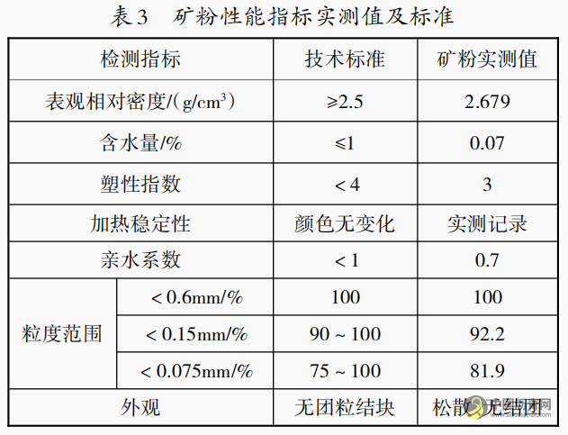 新疆地区岩沥青混合料的配合比设计及性能分析 沥青网，sinoasphalt.com