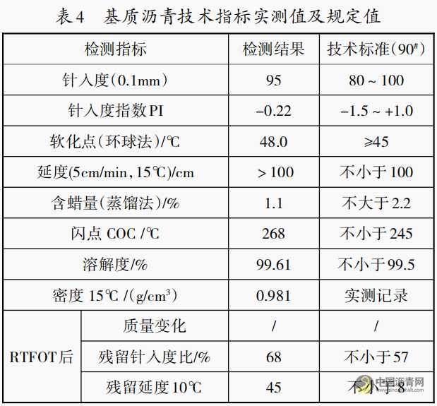 新疆地区岩沥青混合料的配合比设计及性能分析 沥青网，sinoasphalt.com
