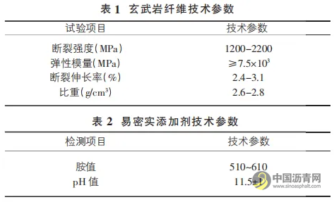 ECA-10 薄层罩面在公路水毁修复工程中的应用 沥青网，sinoasphalt.com