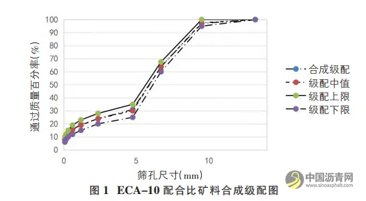 ECA-10 薄层罩面在公路水毁修复工程中的应用 沥青网，sinoasphalt.com