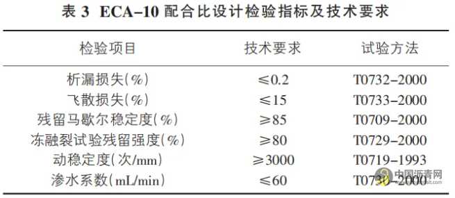 ECA-10 薄层罩面在公路水毁修复工程中的应用 沥青网，sinoasphalt.com