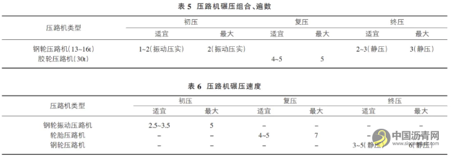 ECA-10 薄层罩面在公路水毁修复工程中的应用 沥青网，sinoasphalt.com
