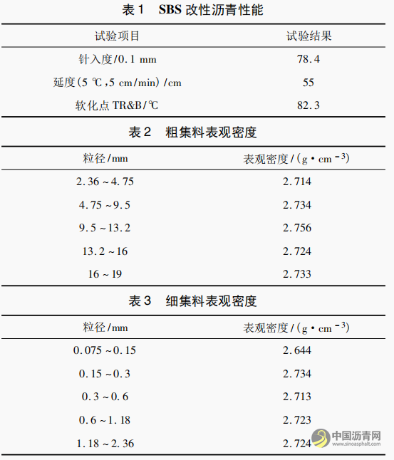 沥青路面检测中红外热像仪最佳拍摄距离现场试验研究 沥青网，sinoasphalt.com