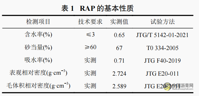 RAP料的预处理工艺技术及试验研究 沥青网，sinoasphalt.com