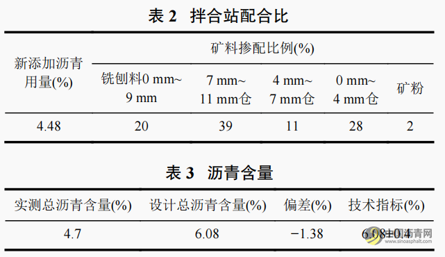 RAP料的预处理工艺技术及试验研究 沥青网，sinoasphalt.com