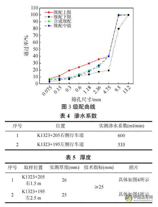 RAP料的预处理工艺技术及试验研究 沥青网，sinoasphalt.com