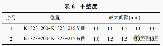 RAP料的预处理工艺技术及试验研究 沥青网，sinoasphalt.com