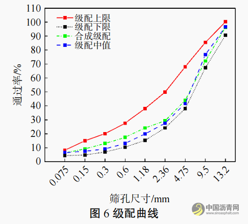 RAP料的预处理工艺技术及试验研究 沥青网，sinoasphalt.com