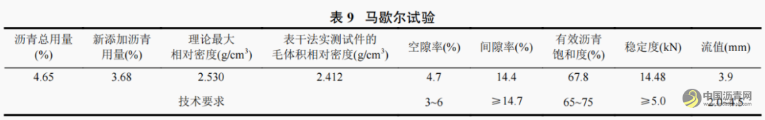 RAP料的预处理工艺技术及试验研究 沥青网，sinoasphalt.com