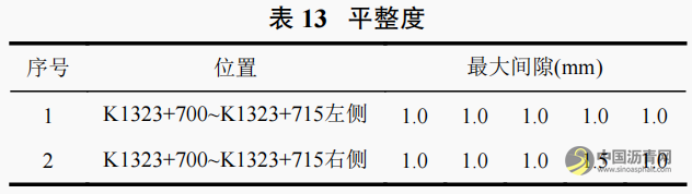 RAP料的预处理工艺技术及试验研究 沥青网，sinoasphalt.com