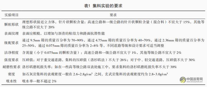 道路工程双层沥青表面裂缝处治技术探讨 沥青网，sinoasphalt.com
