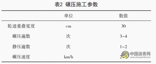 道路工程双层沥青表面裂缝处治技术探讨 沥青网，sinoasphalt.com