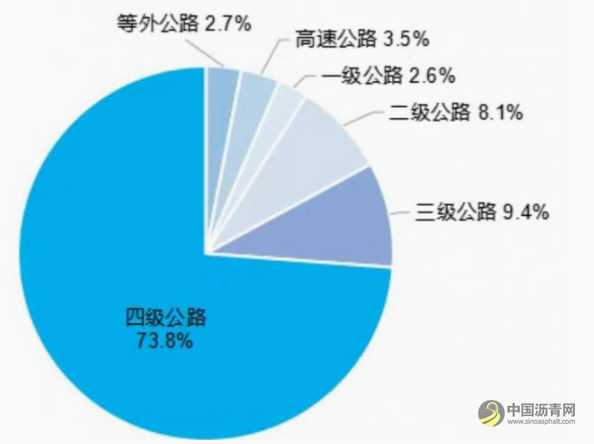 官宣！2024全国公路里程549.04 万公里，完成投资25774亿元 沥青网，sinoasphalt.com