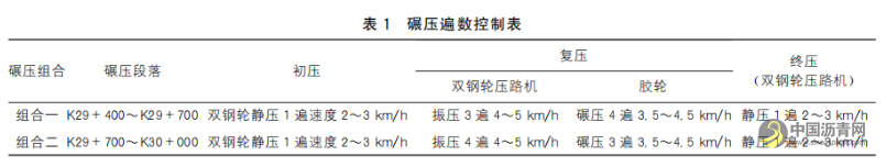 高速公路AC-25C沥青混凝土下面层施工及质量控制探讨 沥青网，sinoasphalt.com