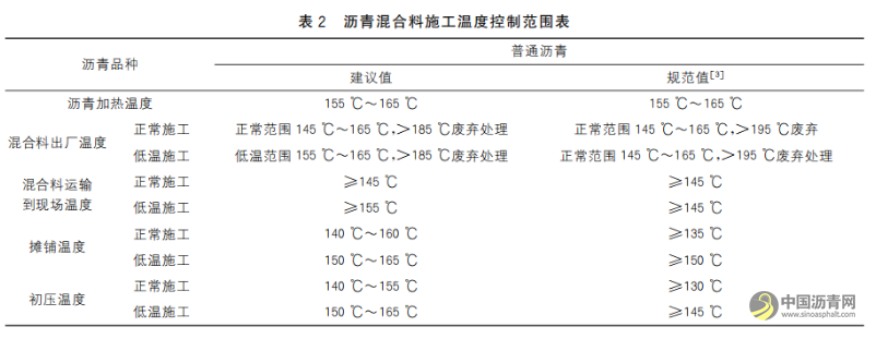 高速公路AC-25C沥青混凝土下面层施工及质量控制探讨 沥青网，sinoasphalt.com