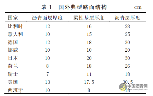 轻载道路“柔基强面”养护方案应用分析 沥青网，sinoasphalt.com