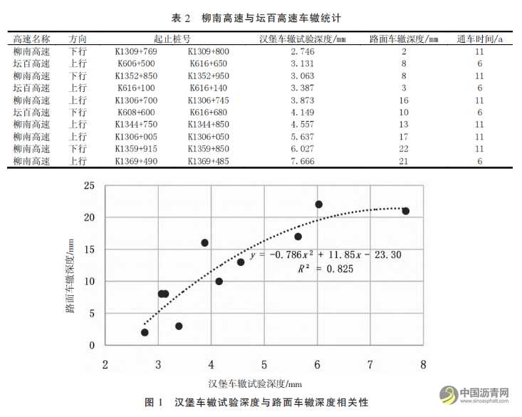 轻载道路“柔基强面”养护方案应用分析 沥青网，sinoasphalt.com