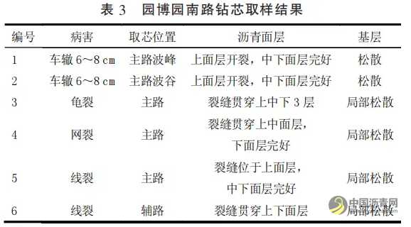 轻载道路“柔基强面”养护方案应用分析 沥青网，sinoasphalt.com