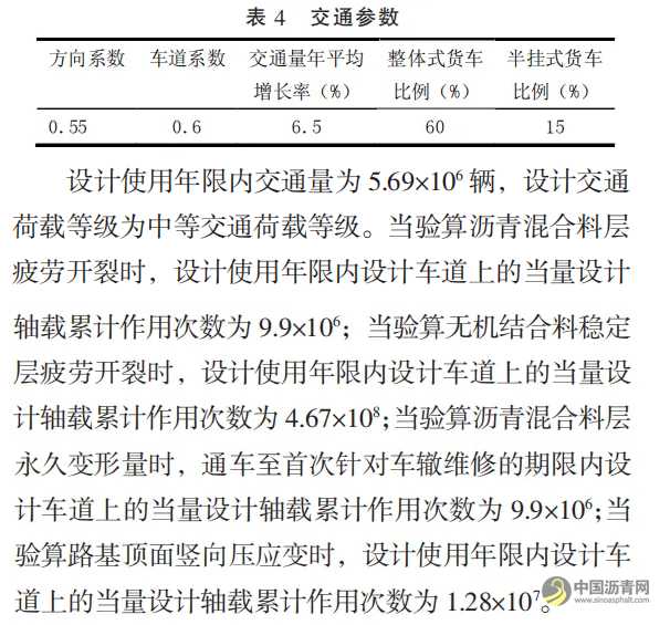 轻载道路“柔基强面”养护方案应用分析 沥青网，sinoasphalt.com