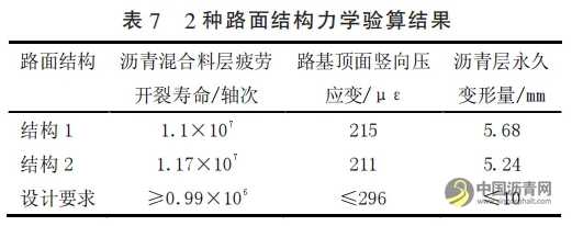 轻载道路“柔基强面”养护方案应用分析 沥青网，sinoasphalt.com