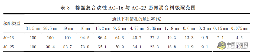 轻载道路“柔基强面”养护方案应用分析 沥青网，sinoasphalt.com