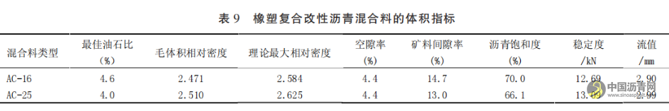 轻载道路“柔基强面”养护方案应用分析 沥青网，sinoasphalt.com