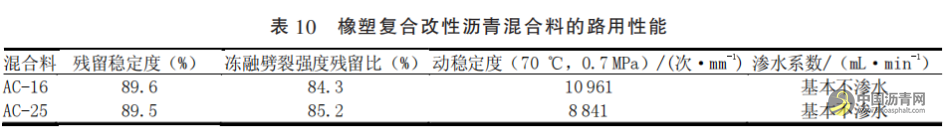 轻载道路“柔基强面”养护方案应用分析 沥青网，sinoasphalt.com