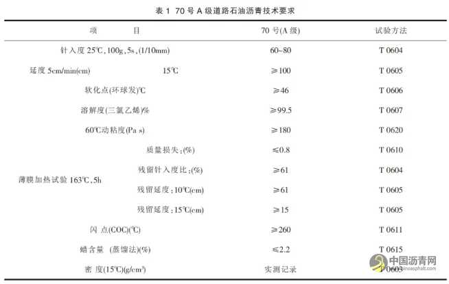 浅谈 AC-25C 沥青混凝土目标配合比设计 沥青网,sinoasphalt.com