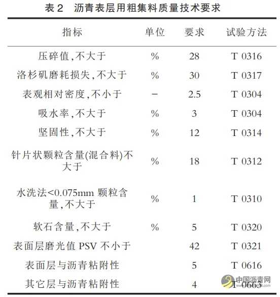 浅谈 AC-25C 沥青混凝土目标配合比设计 沥青网,sinoasphalt.com