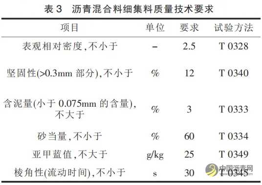 浅谈 AC-25C 沥青混凝土目标配合比设计 沥青网,sinoasphalt.com