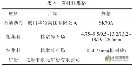 浅谈 AC-25C 沥青混凝土目标配合比设计 沥青网,sinoasphalt.com