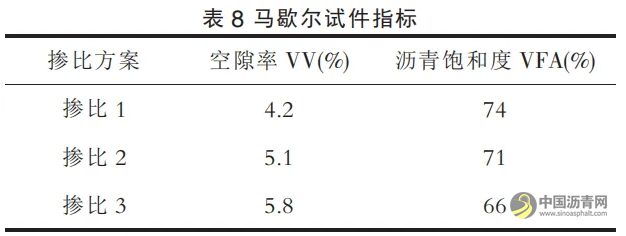 浅谈 AC-25C 沥青混凝土目标配合比设计 沥青网,sinoasphalt.com