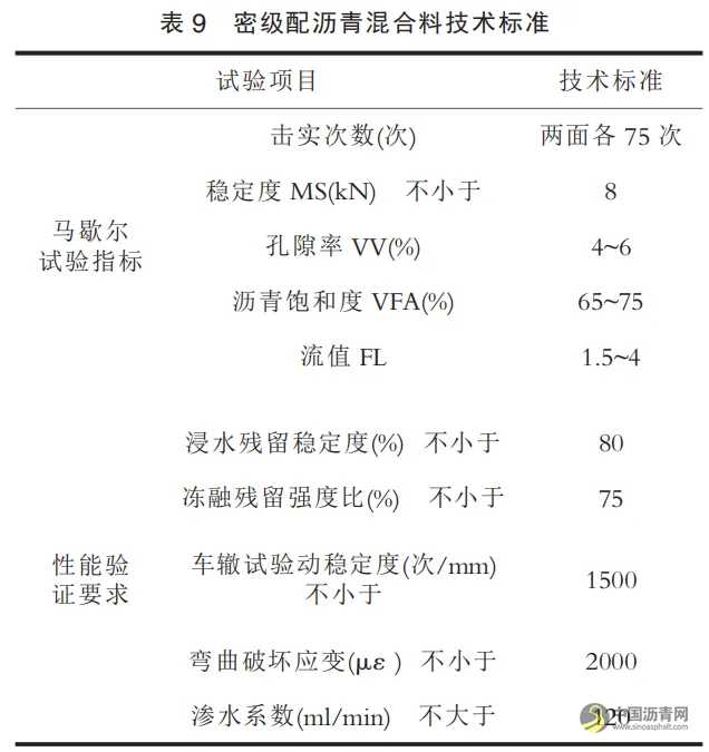 浅谈 AC-25C 沥青混凝土目标配合比设计 沥青网,sinoasphalt.com