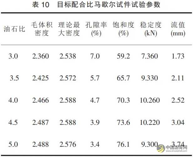 浅谈 AC-25C 沥青混凝土目标配合比设计 沥青网,sinoasphalt.com