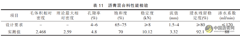 浅谈 AC-25C 沥青混凝土目标配合比设计 沥青网,sinoasphalt.com